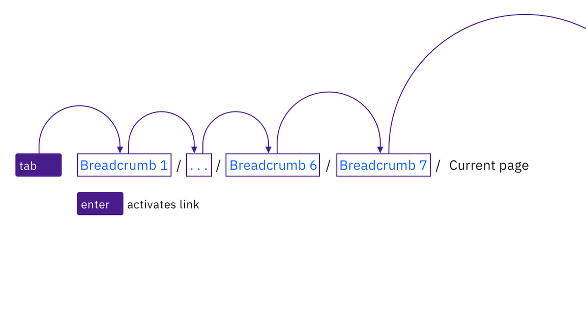example of breadcrumb keyboard interaction example of breadcrumb keyboard interaction