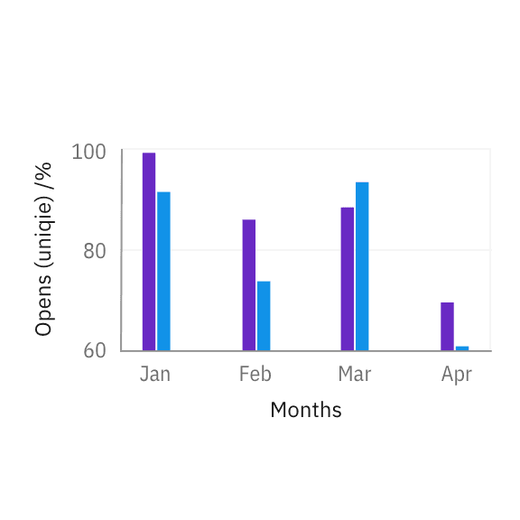 Legends behavior highlight on hover Legends behavior highlight on hover