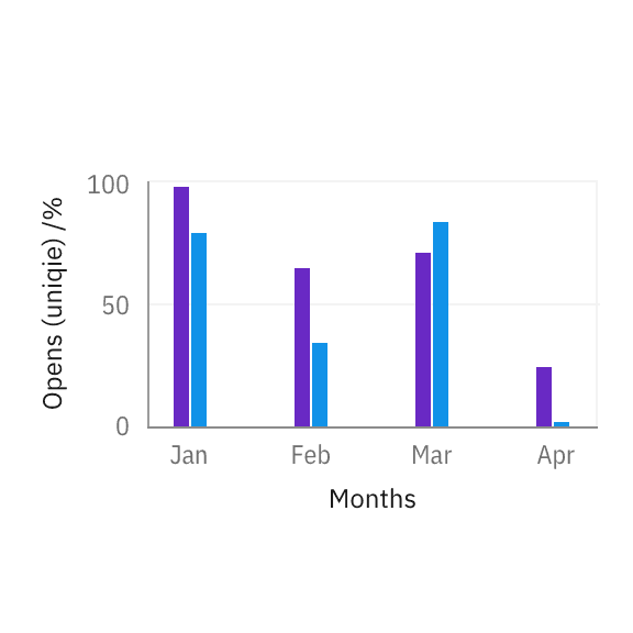 Legends behavior highlight on hover Legends behavior highlight on hover